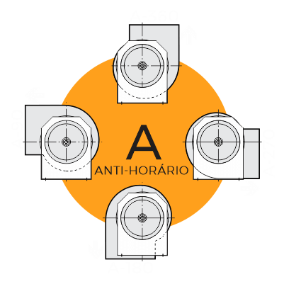 Posição de Descarga Anti-Horário